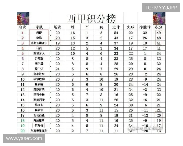 西甲最后一轮保级剧本